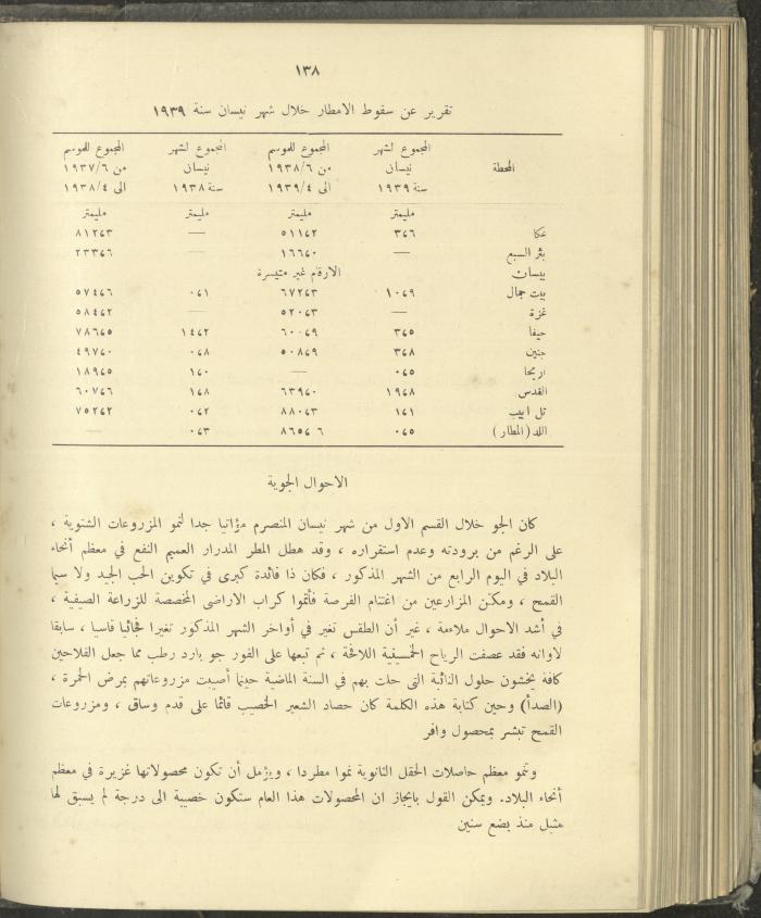 الملحق الزراعي من الوقائع الفلسطينية، ثلاثينيات وأربيعينيات القرن العشرين