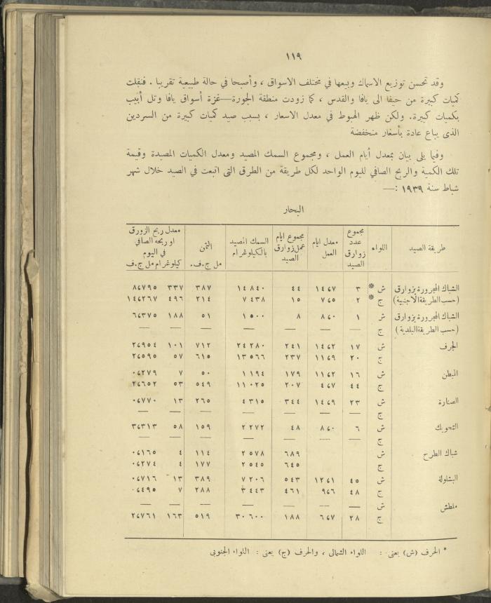 الملحق الزراعي من الوقائع الفلسطينية، ثلاثينيات وأربيعينيات القرن العشرين