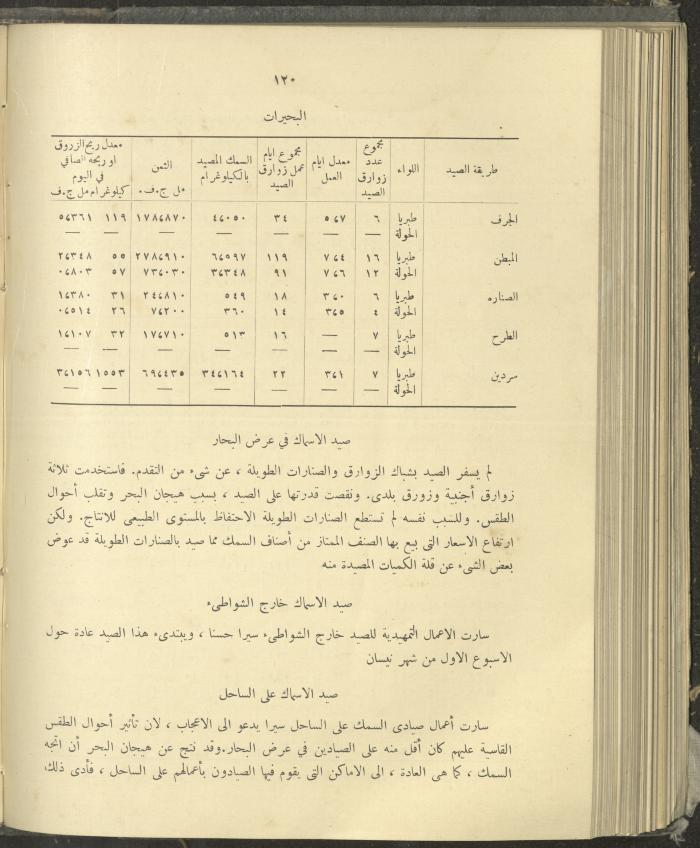 الملحق الزراعي من الوقائع الفلسطينية، ثلاثينيات وأربيعينيات القرن العشرين