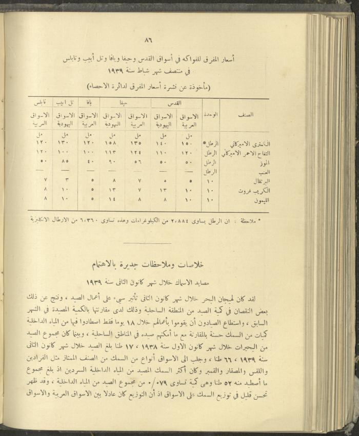 الملحق الزراعي من الوقائع الفلسطينية، ثلاثينيات وأربيعينيات القرن العشرين