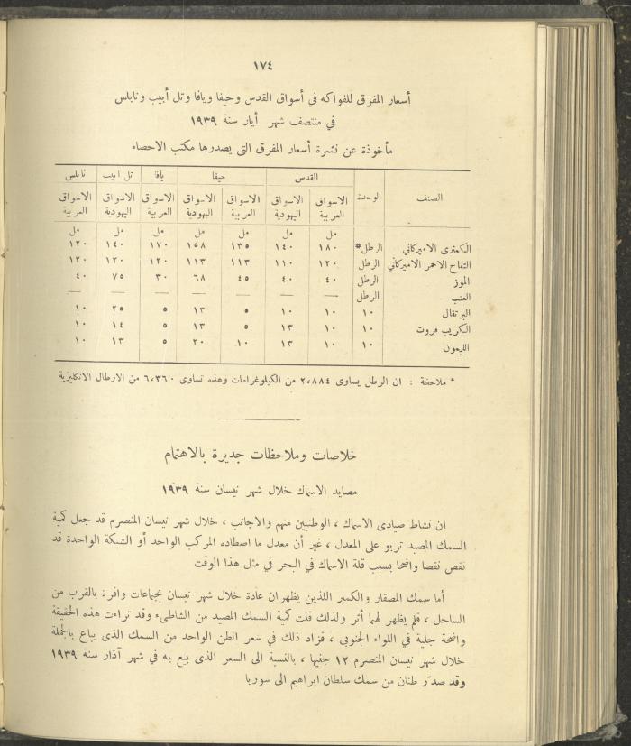 الملحق الزراعي من الوقائع الفلسطينية، ثلاثينيات وأربيعينيات القرن العشرين