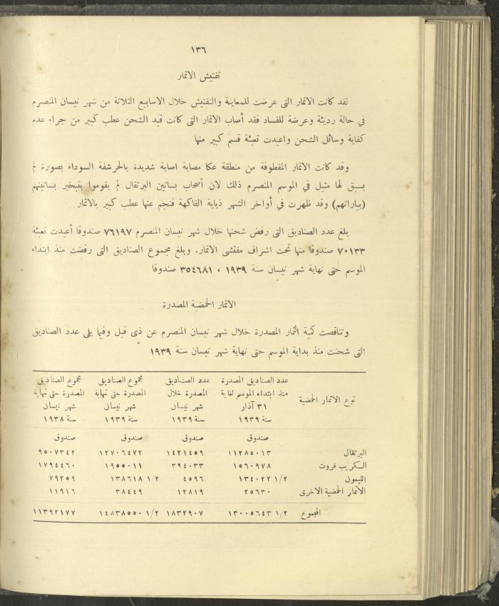 الملحق الزراعي من الوقائع الفلسطينية، ثلاثينيات وأربيعينيات القرن العشرين