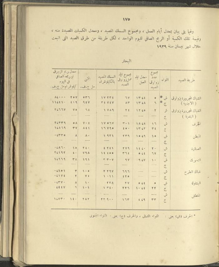 الملحق الزراعي من الوقائع الفلسطينية، ثلاثينيات وأربيعينيات القرن العشرين
