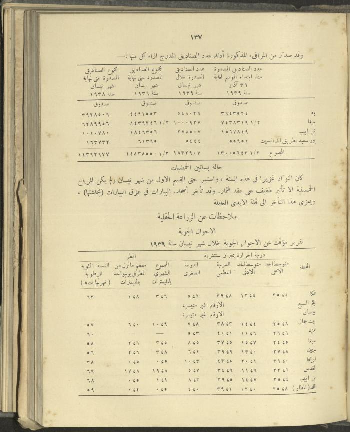 الملحق الزراعي من الوقائع الفلسطينية، ثلاثينيات وأربيعينيات القرن العشرين