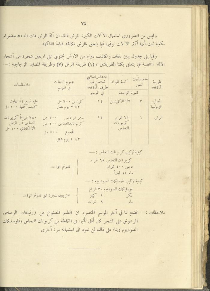 الملحق الزراعي من الوقائع الفلسطينية، ثلاثينيات وأربيعينيات القرن العشرين