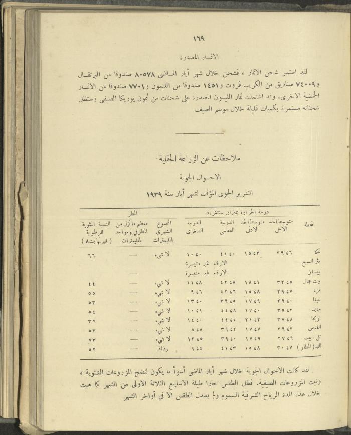 الملحق الزراعي من الوقائع الفلسطينية، ثلاثينيات وأربيعينيات القرن العشرين