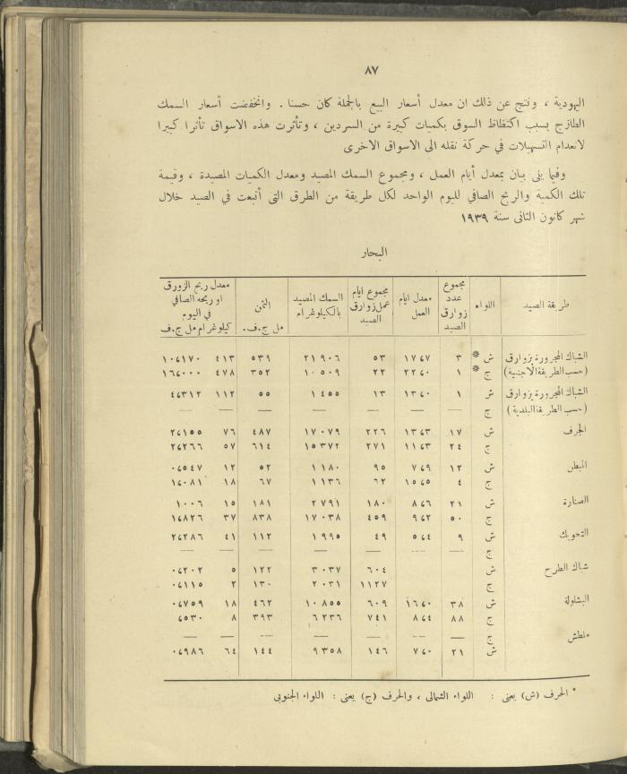 الملحق الزراعي من الوقائع الفلسطينية، ثلاثينيات وأربيعينيات القرن العشرين