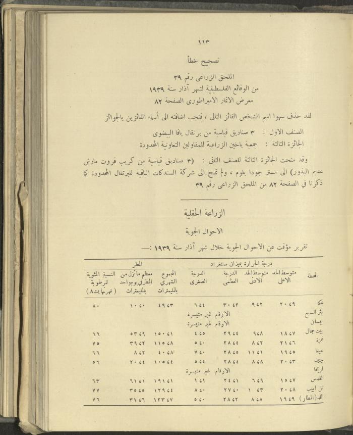الملحق الزراعي من الوقائع الفلسطينية، ثلاثينيات وأربيعينيات القرن العشرين