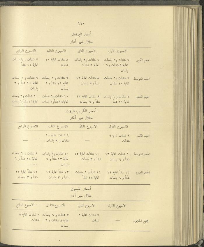 الملحق الزراعي من الوقائع الفلسطينية، ثلاثينيات وأربيعينيات القرن العشرين