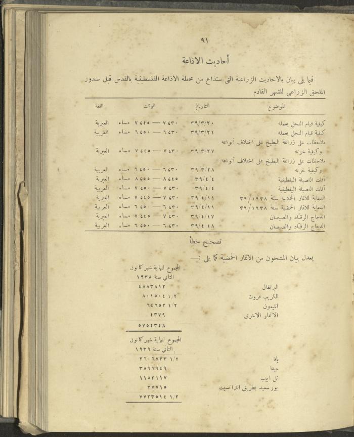 الملحق الزراعي من الوقائع الفلسطينية، ثلاثينيات وأربيعينيات القرن العشرين
