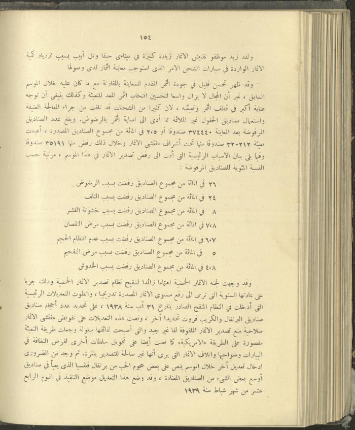 الملحق الزراعي من الوقائع الفلسطينية، ثلاثينيات وأربيعينيات القرن العشرين