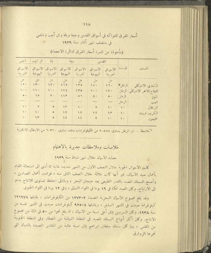 الملحق الزراعي من الوقائع الفلسطينية، ثلاثينيات وأربيعينيات القرن العشرين