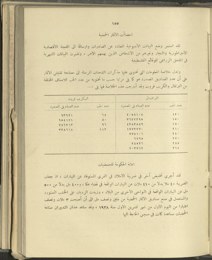 الملحق الزراعي من الوقائع الفلسطينية، ثلاثينيات وأربيعينيات القرن العشرين