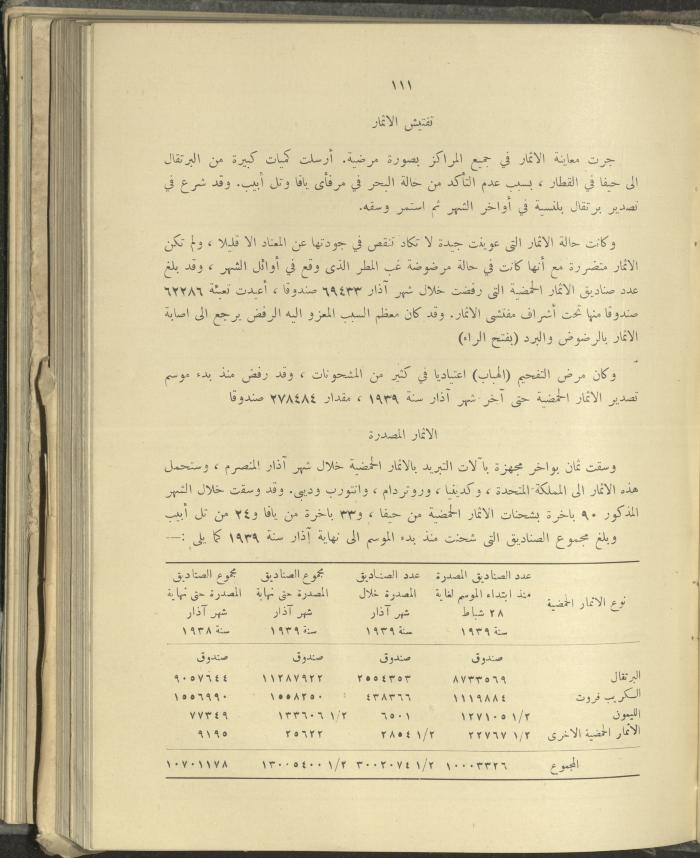 الملحق الزراعي من الوقائع الفلسطينية، ثلاثينيات وأربيعينيات القرن العشرين