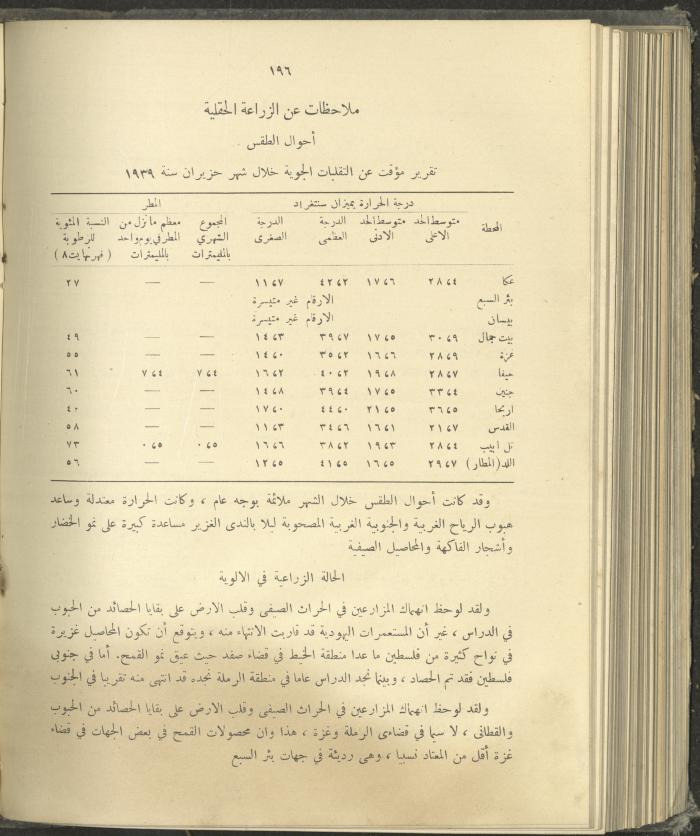 الملحق الزراعي من الوقائع الفلسطينية، ثلاثينيات وأربيعينيات القرن العشرين