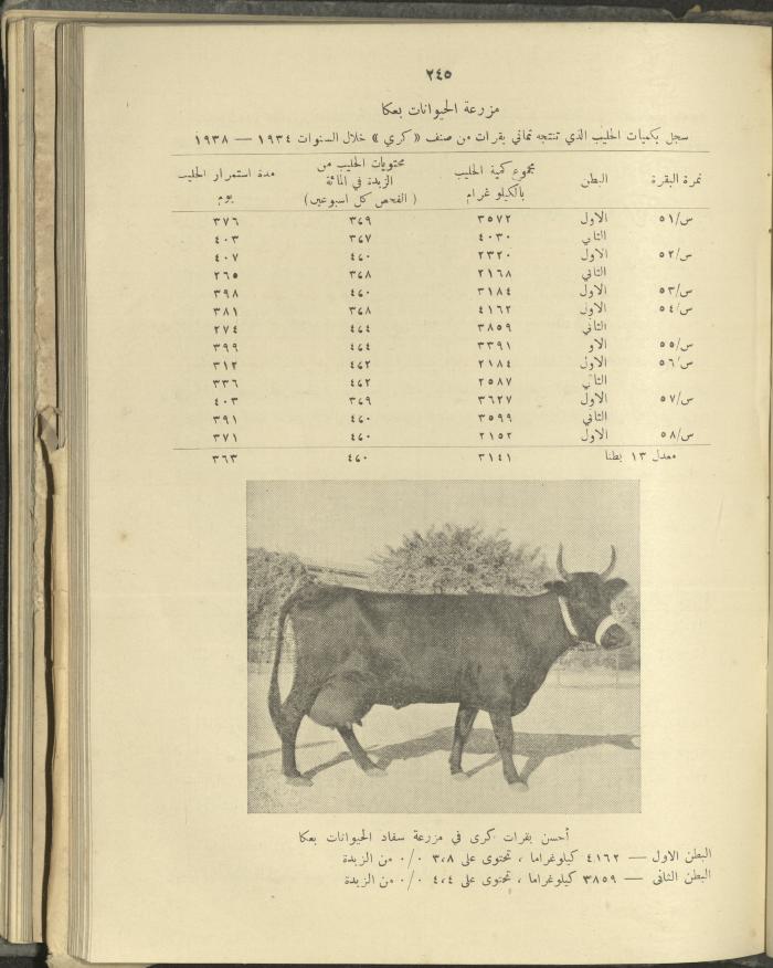 الملحق الزراعي من الوقائع الفلسطينية، ثلاثينيات وأربيعينيات القرن العشرين