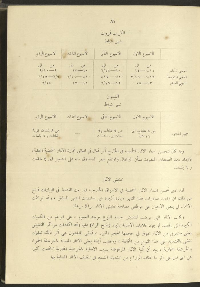 الملحق الزراعي من الوقائع الفلسطينية، ثلاثينيات وأربيعينيات القرن العشرين
