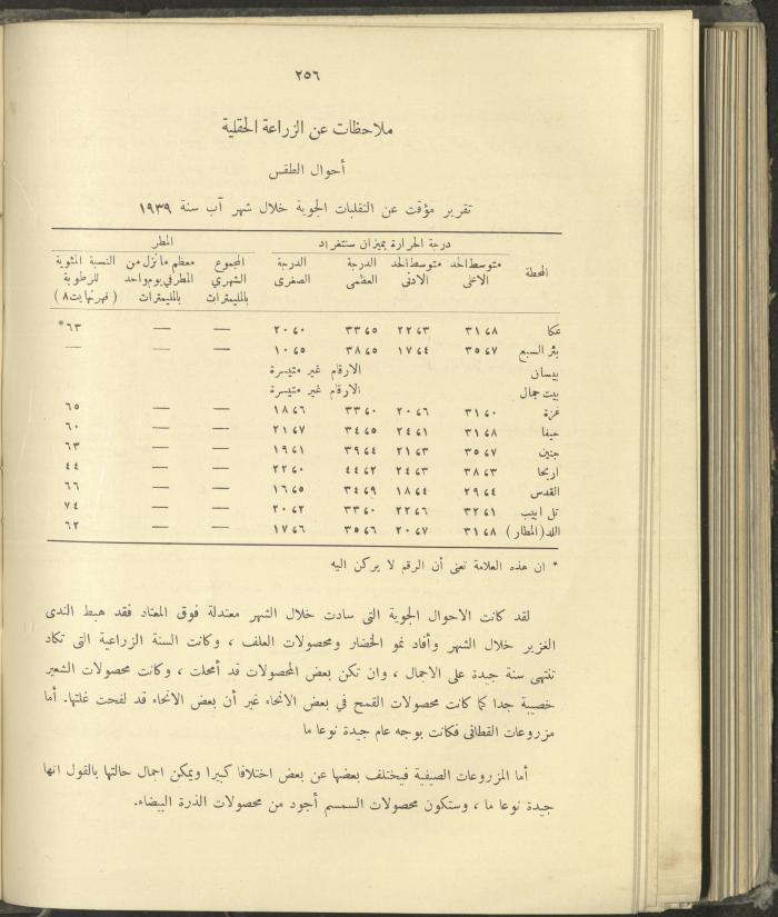 الملحق الزراعي من الوقائع الفلسطينية، ثلاثينيات وأربيعينيات القرن العشرين