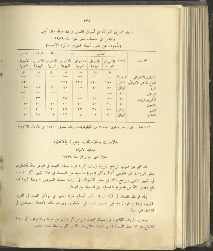 الملحق الزراعي من الوقائع الفلسطينية، ثلاثينيات وأربيعينيات القرن العشرين