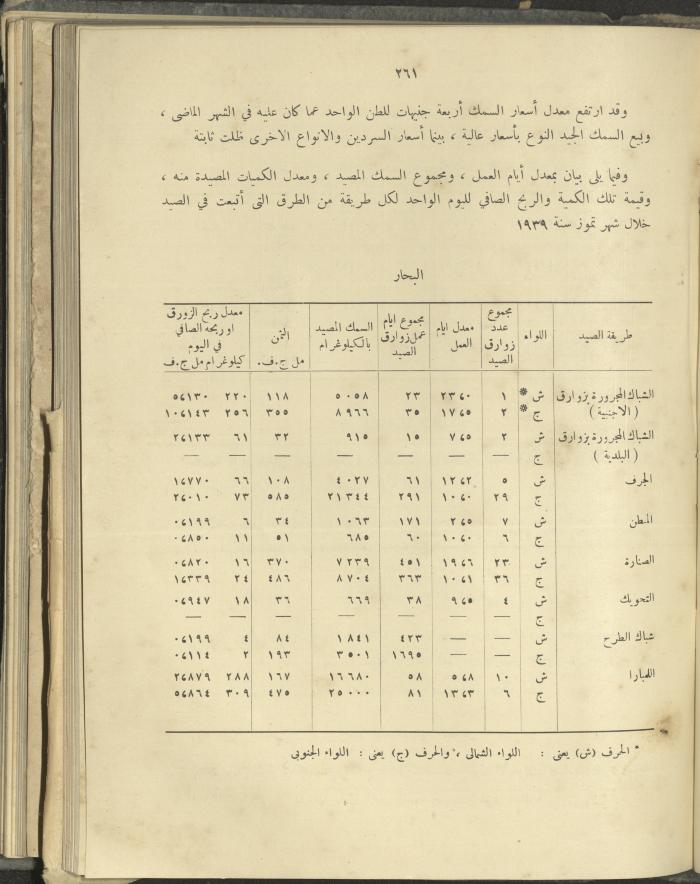 الملحق الزراعي من الوقائع الفلسطينية، ثلاثينيات وأربيعينيات القرن العشرين