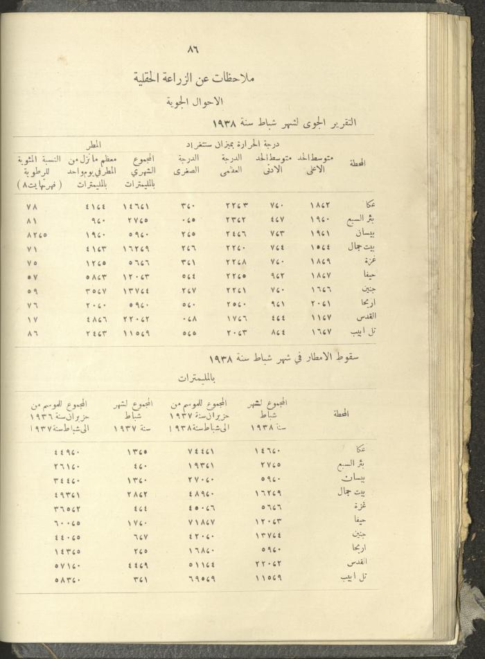 الملحق الزراعي من الوقائع الفلسطينية، ثلاثينيات وأربيعينيات القرن العشرين
