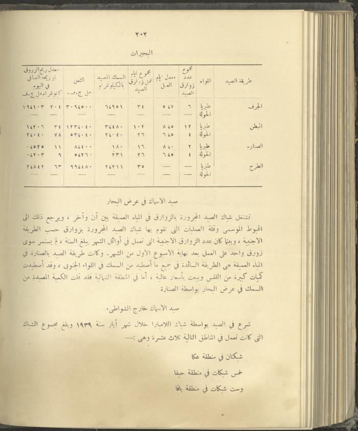 الملحق الزراعي من الوقائع الفلسطينية، ثلاثينيات وأربيعينيات القرن العشرين
