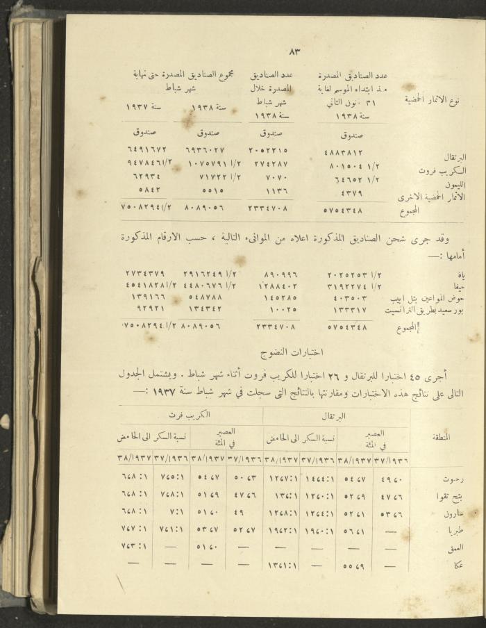 الملحق الزراعي من الوقائع الفلسطينية، ثلاثينيات وأربيعينيات القرن العشرين