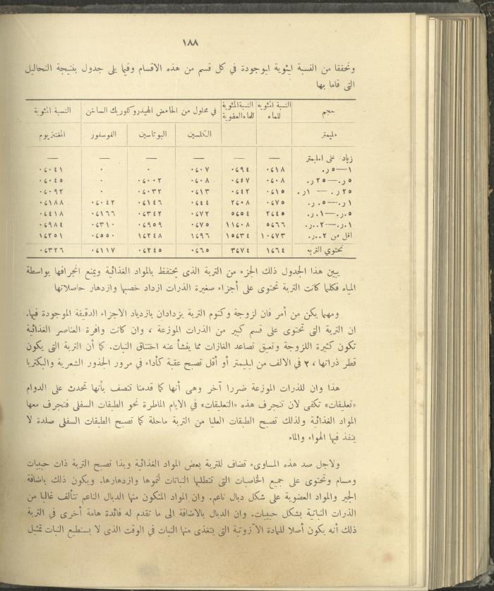 الملحق الزراعي من الوقائع الفلسطينية، ثلاثينيات وأربيعينيات القرن العشرين