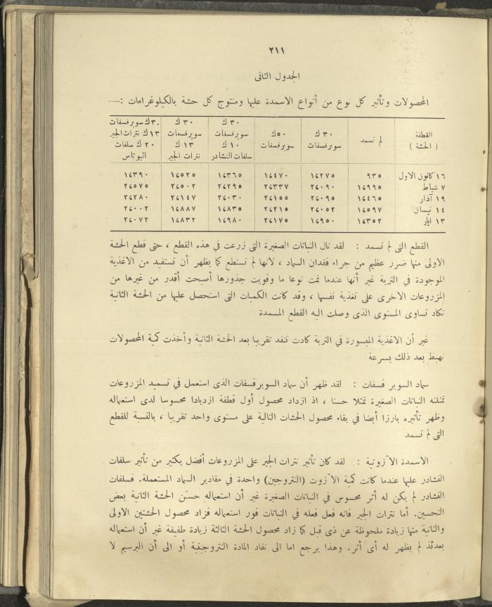 الملحق الزراعي من الوقائع الفلسطينية، ثلاثينيات وأربيعينيات القرن العشرين