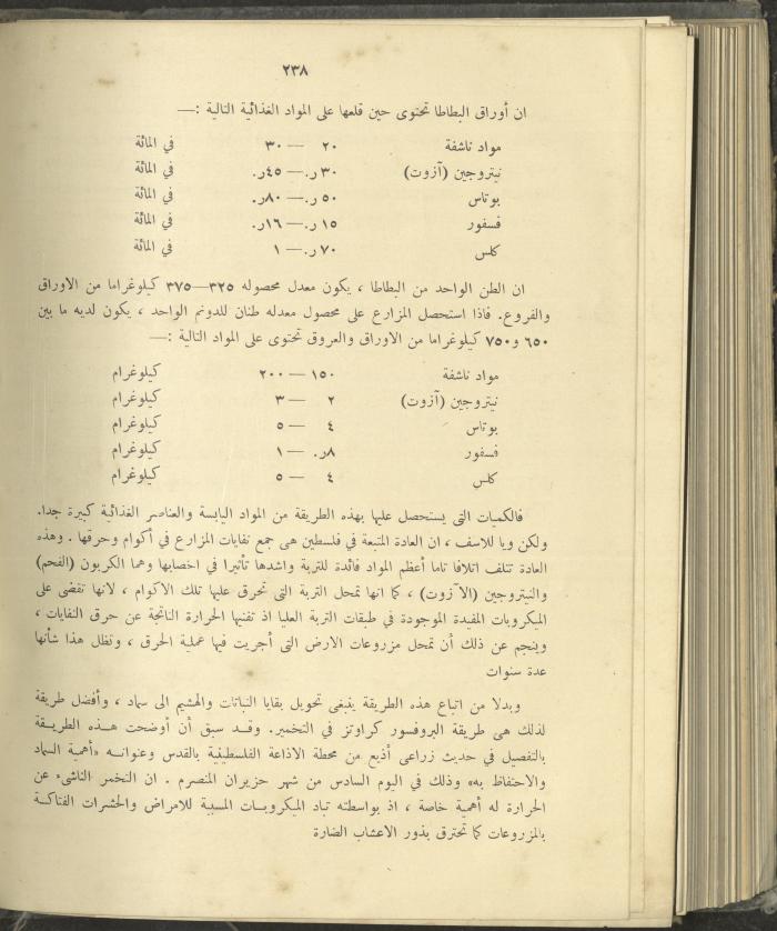 الملحق الزراعي من الوقائع الفلسطينية، ثلاثينيات وأربيعينيات القرن العشرين