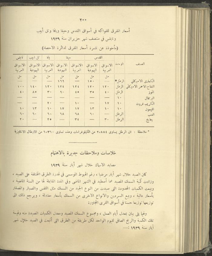 الملحق الزراعي من الوقائع الفلسطينية، ثلاثينيات وأربيعينيات القرن العشرين