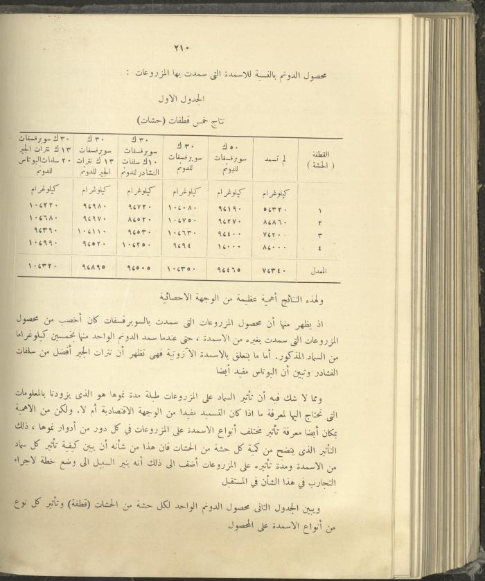 الملحق الزراعي من الوقائع الفلسطينية، ثلاثينيات وأربيعينيات القرن العشرين