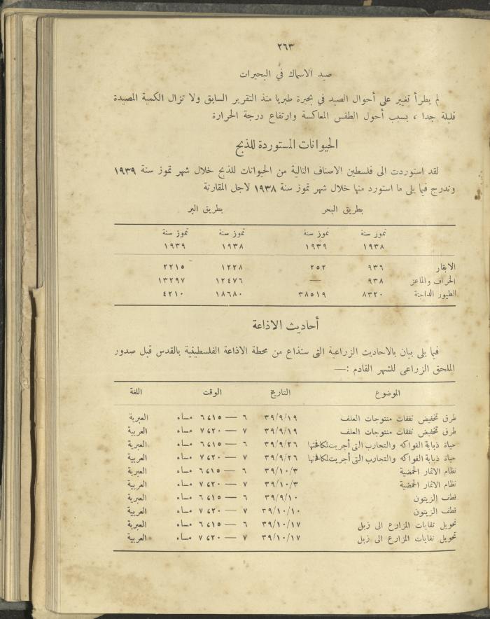 الملحق الزراعي من الوقائع الفلسطينية، ثلاثينيات وأربيعينيات القرن العشرين