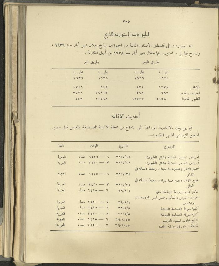 الملحق الزراعي من الوقائع الفلسطينية، ثلاثينيات وأربيعينيات القرن العشرين