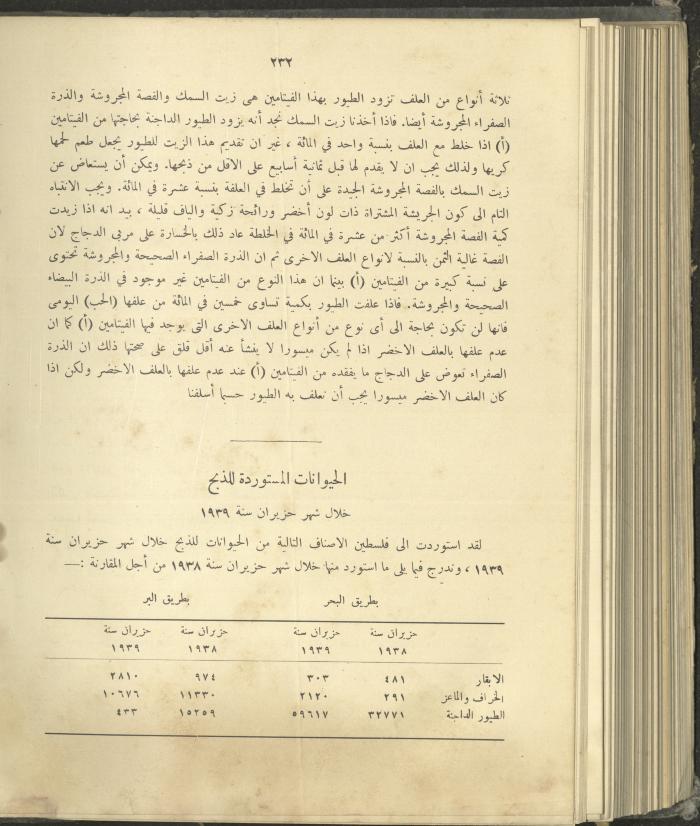 الملحق الزراعي من الوقائع الفلسطينية، ثلاثينيات وأربيعينيات القرن العشرين