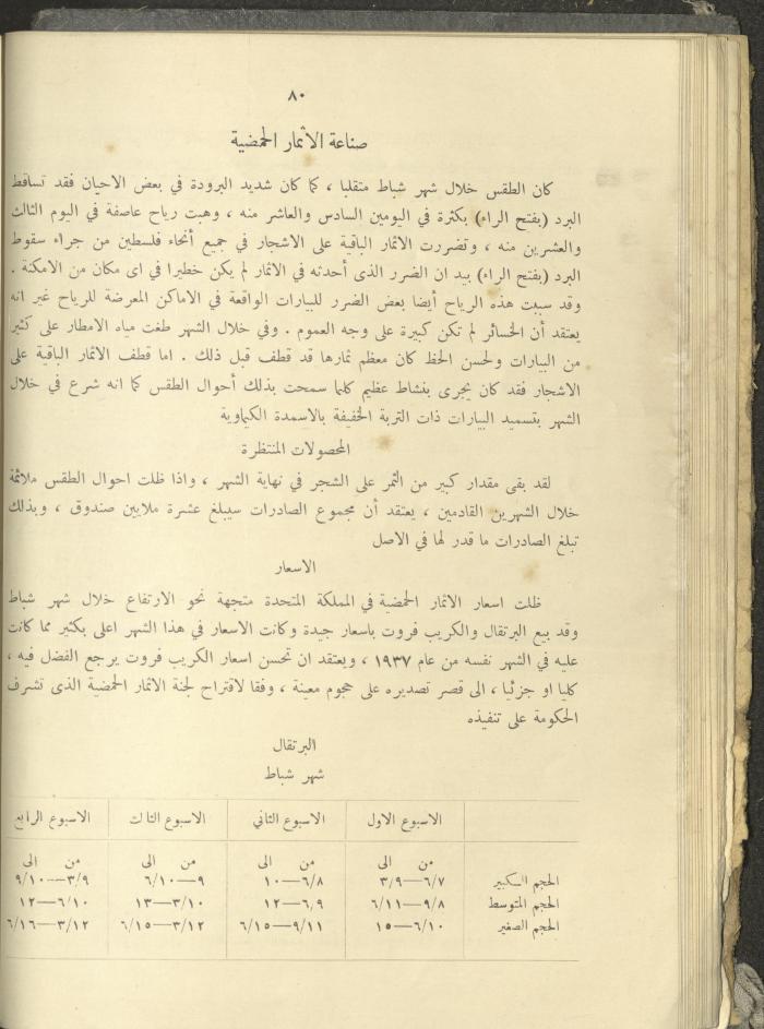 الملحق الزراعي من الوقائع الفلسطينية، ثلاثينيات وأربيعينيات القرن العشرين