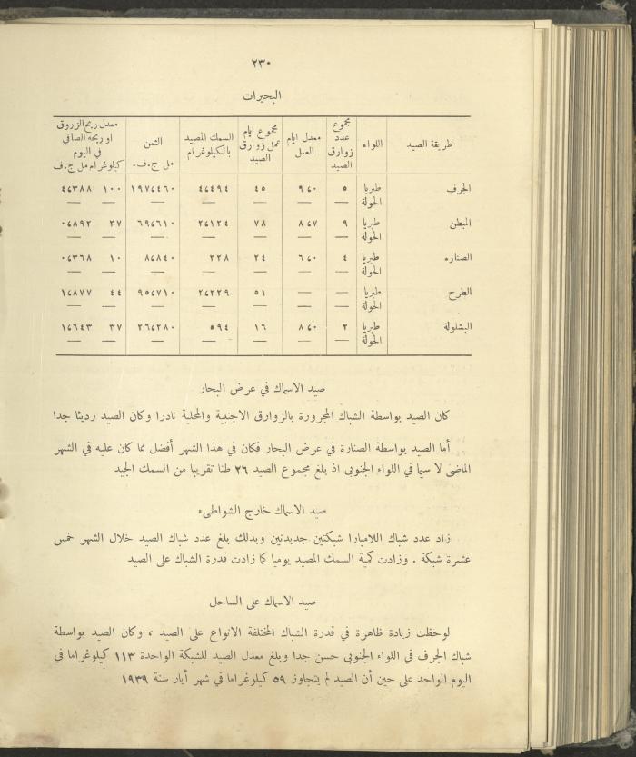 الملحق الزراعي من الوقائع الفلسطينية، ثلاثينيات وأربيعينيات القرن العشرين