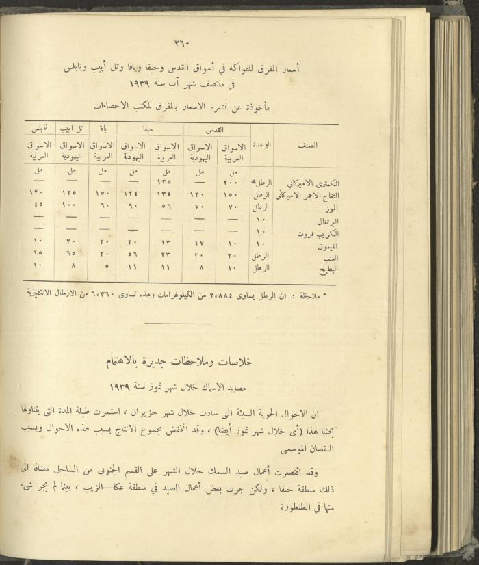الملحق الزراعي من الوقائع الفلسطينية، ثلاثينيات وأربيعينيات القرن العشرين