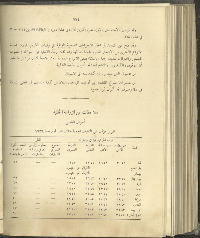 الملحق الزراعي من الوقائع الفلسطينية، ثلاثينيات وأربيعينيات القرن العشرين