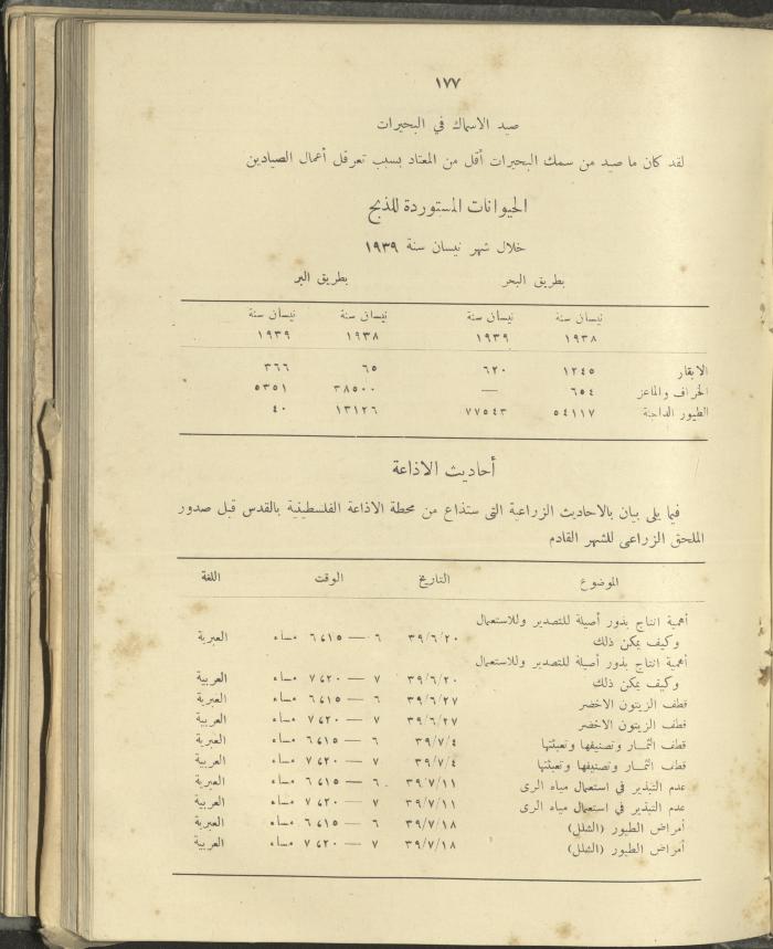 الملحق الزراعي من الوقائع الفلسطينية، ثلاثينيات وأربيعينيات القرن العشرين