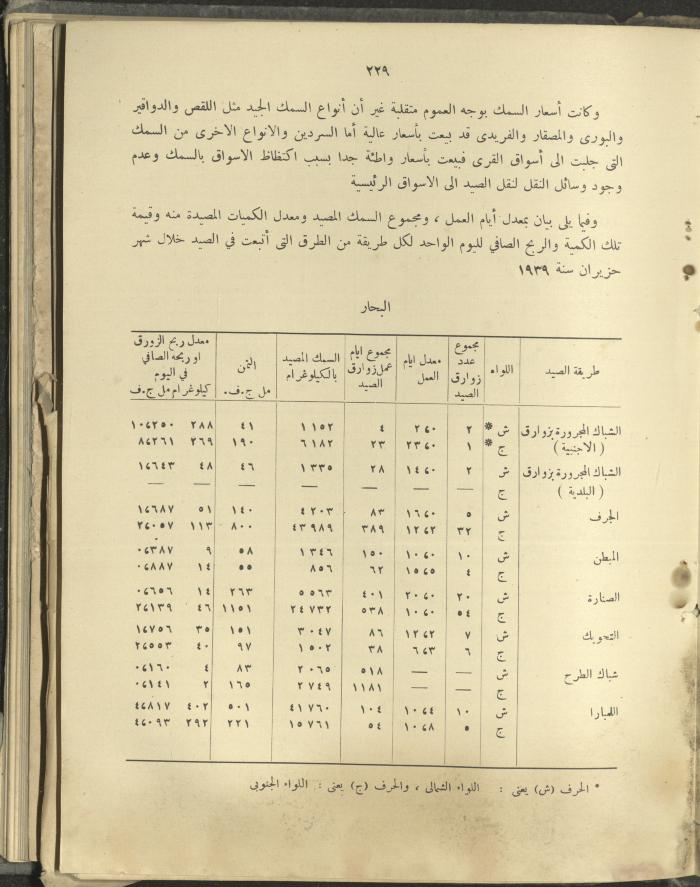 الملحق الزراعي من الوقائع الفلسطينية، ثلاثينيات وأربيعينيات القرن العشرين