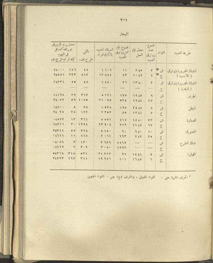 الملحق الزراعي من الوقائع الفلسطينية، ثلاثينيات وأربيعينيات القرن العشرين