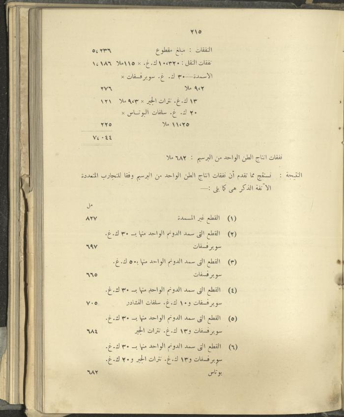الملحق الزراعي من الوقائع الفلسطينية، ثلاثينيات وأربيعينيات القرن العشرين