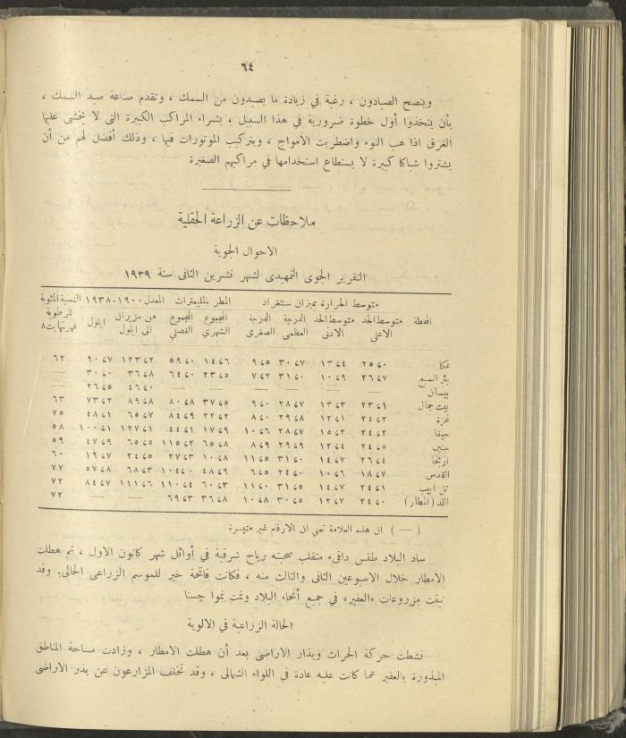 الملحق الزراعي من الوقائع الفلسطينية، ثلاثينيات وأربيعينيات القرن العشرين
