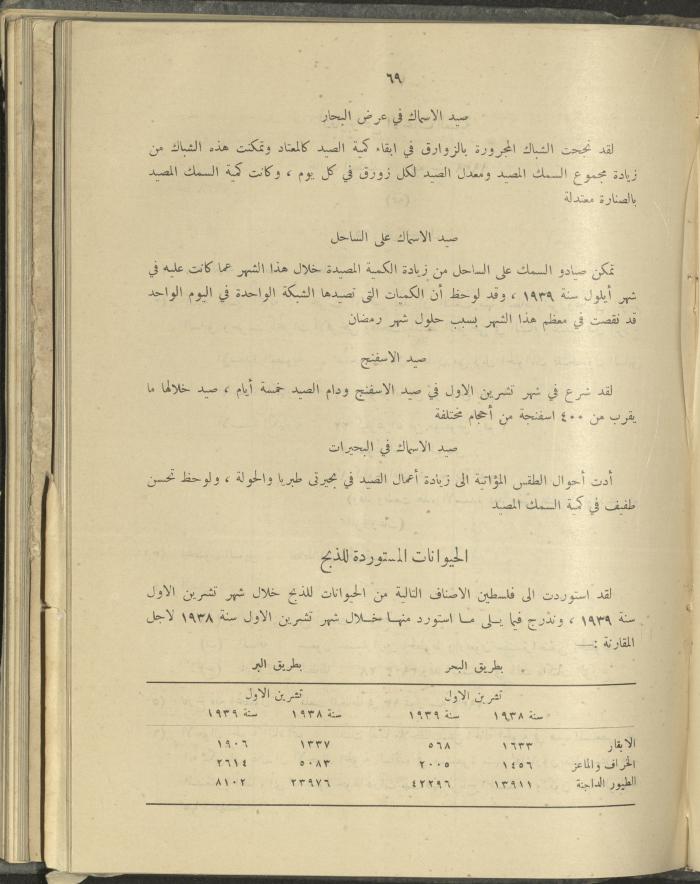الملحق الزراعي من الوقائع الفلسطينية، ثلاثينيات وأربيعينيات القرن العشرين