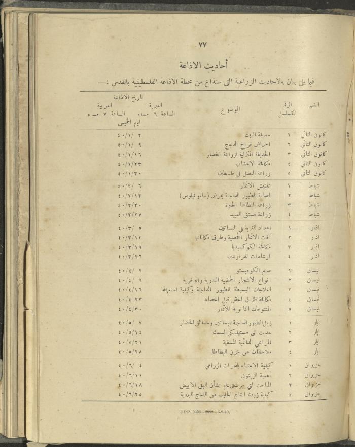 الملحق الزراعي من الوقائع الفلسطينية، ثلاثينيات وأربيعينيات القرن العشرين