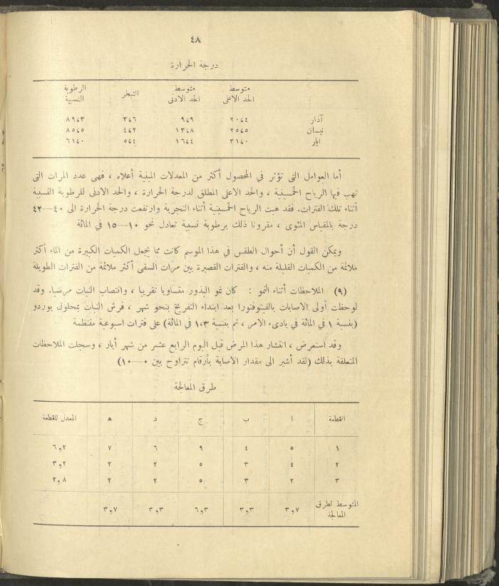 الملحق الزراعي من الوقائع الفلسطينية، ثلاثينيات وأربيعينيات القرن العشرين