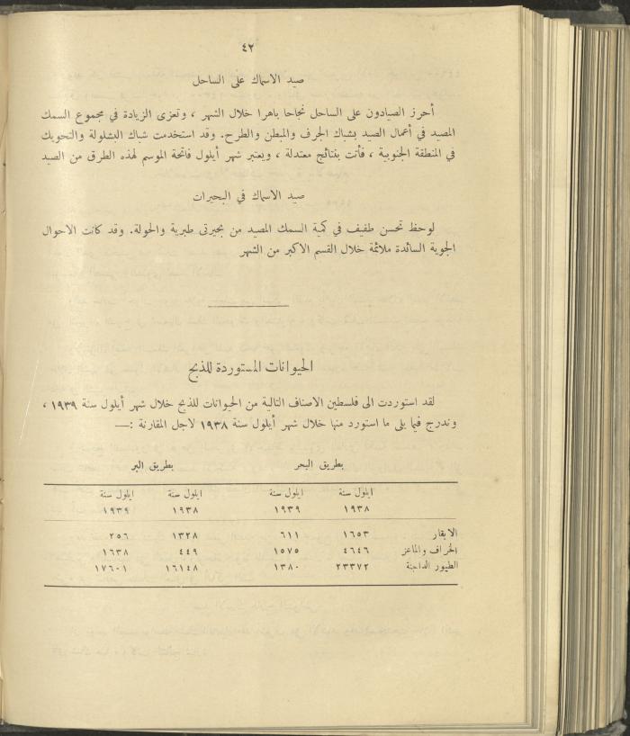 الملحق الزراعي من الوقائع الفلسطينية، ثلاثينيات وأربيعينيات القرن العشرين