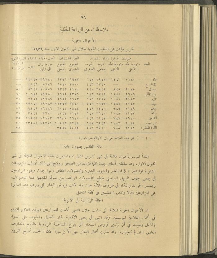 الملحق الزراعي من الوقائع الفلسطينية، ثلاثينيات وأربيعينيات القرن العشرين
