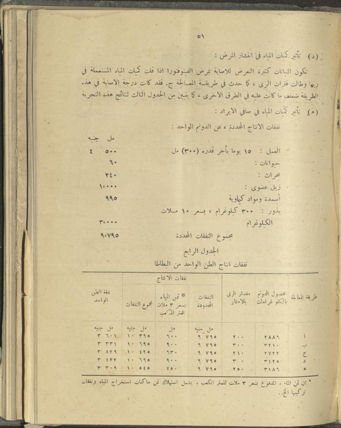 الملحق الزراعي من الوقائع الفلسطينية، ثلاثينيات وأربيعينيات القرن العشرين